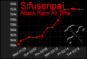 Total Graph of Sifusenpai