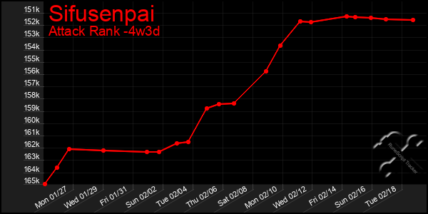 Last 31 Days Graph of Sifusenpai