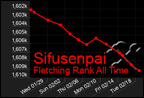 Total Graph of Sifusenpai