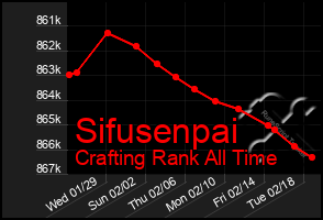 Total Graph of Sifusenpai