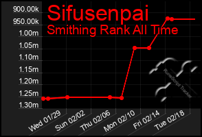 Total Graph of Sifusenpai