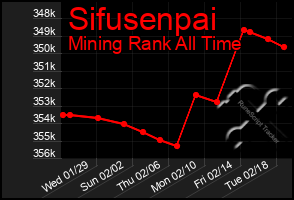 Total Graph of Sifusenpai