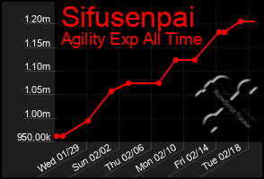 Total Graph of Sifusenpai