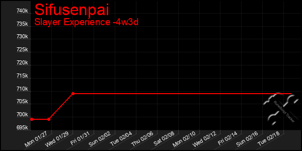 Last 31 Days Graph of Sifusenpai