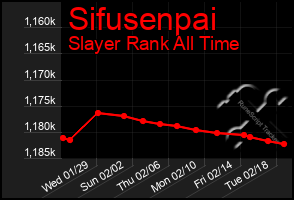 Total Graph of Sifusenpai