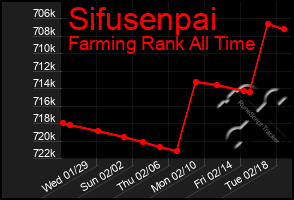 Total Graph of Sifusenpai