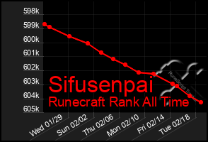 Total Graph of Sifusenpai