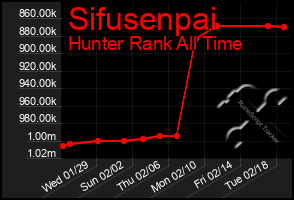 Total Graph of Sifusenpai