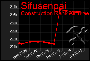 Total Graph of Sifusenpai