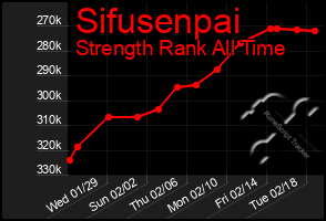 Total Graph of Sifusenpai