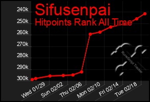 Total Graph of Sifusenpai