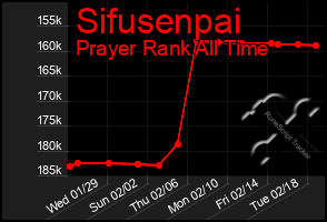 Total Graph of Sifusenpai