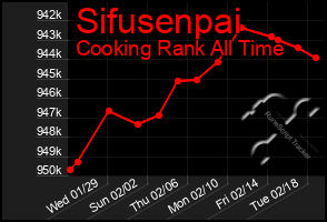 Total Graph of Sifusenpai