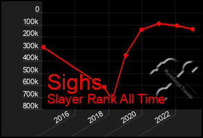 Total Graph of Sighs