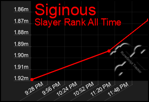 Total Graph of Siginous