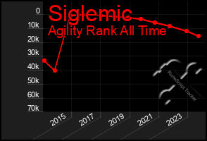 Total Graph of Siglemic