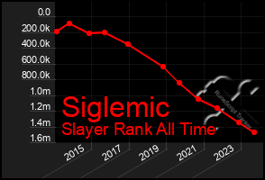 Total Graph of Siglemic