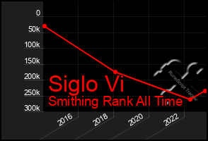 Total Graph of Siglo Vi