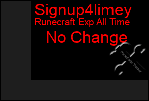 Total Graph of Signup4limey