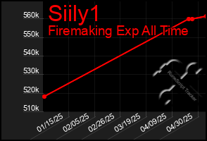 Total Graph of Siily1