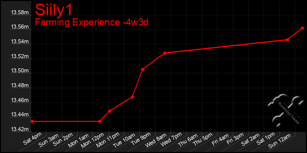 Last 31 Days Graph of Siily1