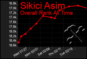 Total Graph of Sikici Asim