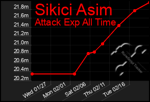 Total Graph of Sikici Asim