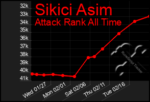 Total Graph of Sikici Asim