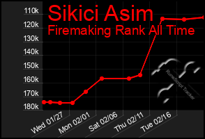 Total Graph of Sikici Asim