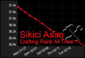Total Graph of Sikici Asim