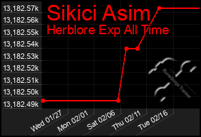 Total Graph of Sikici Asim