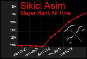 Total Graph of Sikici Asim