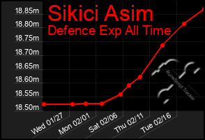 Total Graph of Sikici Asim