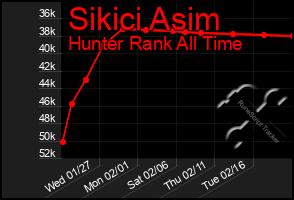 Total Graph of Sikici Asim