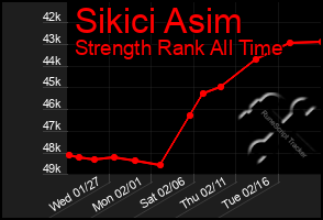Total Graph of Sikici Asim