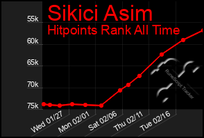 Total Graph of Sikici Asim