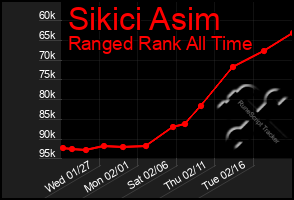 Total Graph of Sikici Asim