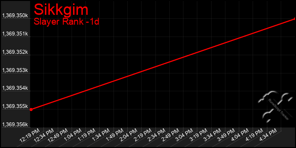 Last 24 Hours Graph of Sikkgim