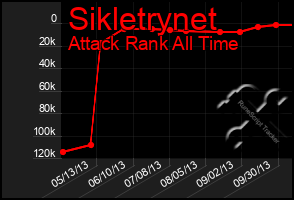 Total Graph of Sikletrynet