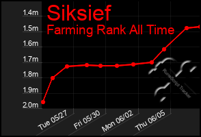 Total Graph of Siksief