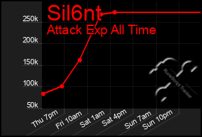 Total Graph of Sil6nt