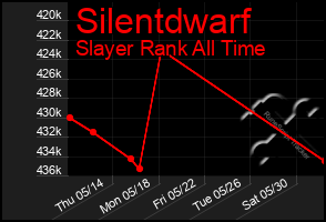 Total Graph of Silentdwarf