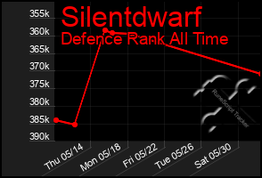 Total Graph of Silentdwarf