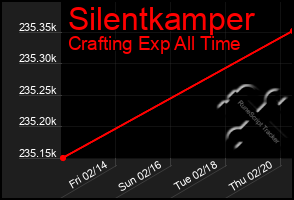 Total Graph of Silentkamper