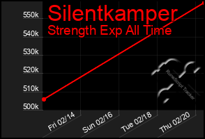 Total Graph of Silentkamper