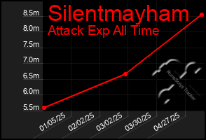 Total Graph of Silentmayham