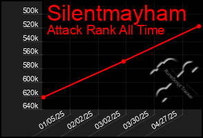 Total Graph of Silentmayham