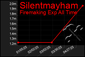 Total Graph of Silentmayham