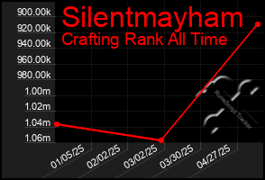 Total Graph of Silentmayham