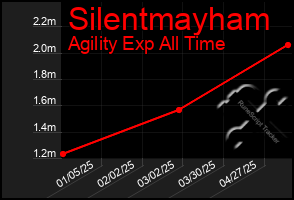 Total Graph of Silentmayham